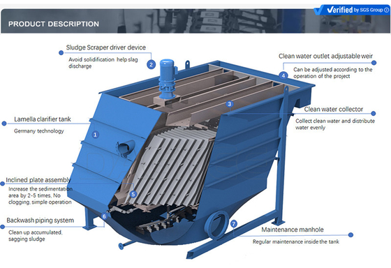 Lamella Tube Settlement Systems Recycling Scrapper Sedimentation Tank PP Plate Clarifier